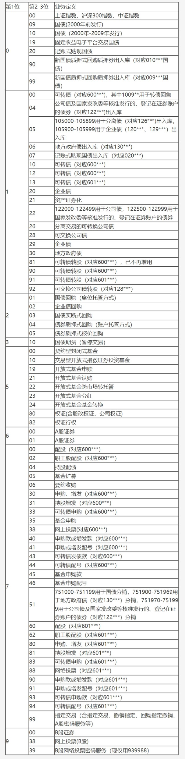 网页捕获_11-9-2023_153837_neris.csrc.gov.cn.png