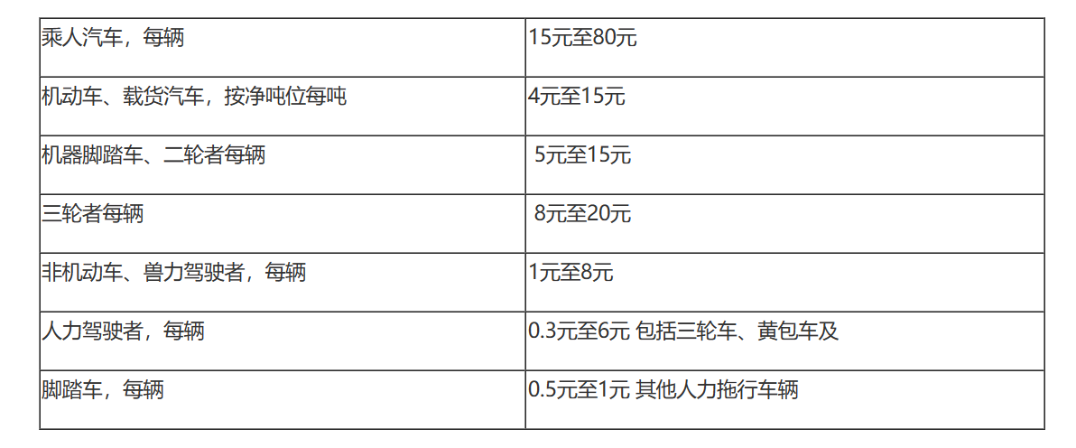 财政部关于对银行、保险系统征免车船使用税的通知-1