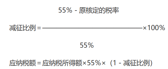 财政部关于中华人民共和国国营企业所得税条例（草案）实施细则-1