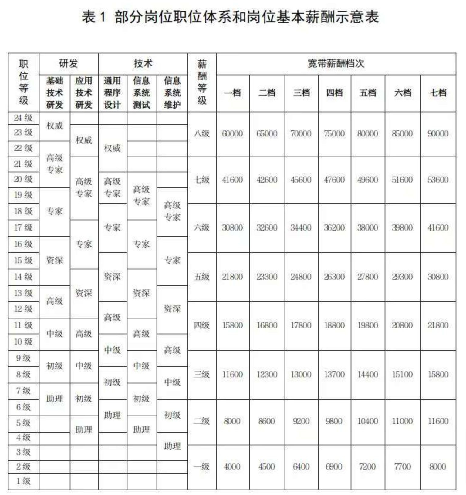 人力资源社会保障部办公厅关于印发《国有企业科技人才薪酬分配指引》的通知-1