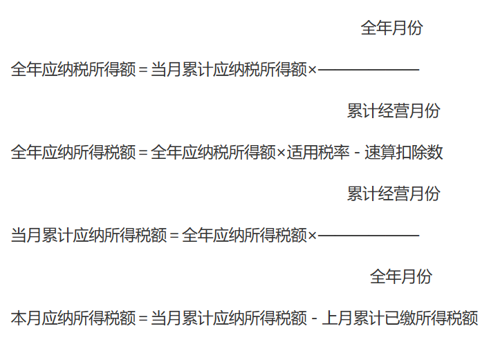 财政部关于中华人民共和国集体企业所得税暂行条例施行细则-1