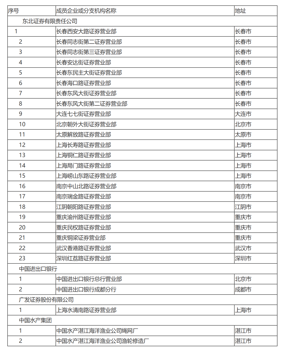国家税务总局关于东北证券有限责任公司等企业增加汇总纳税成员企业的通知-1
