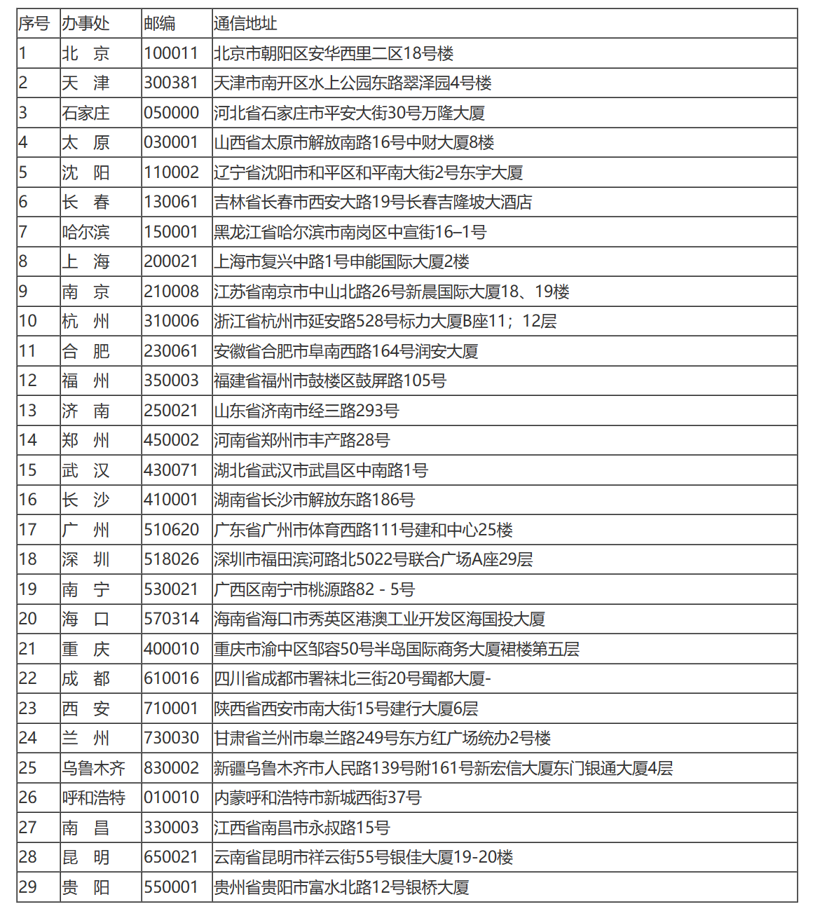 国家税务总局关于中国银联股份有限公司和中国信达资产管理公司缴纳企业所得税问题的通知-2