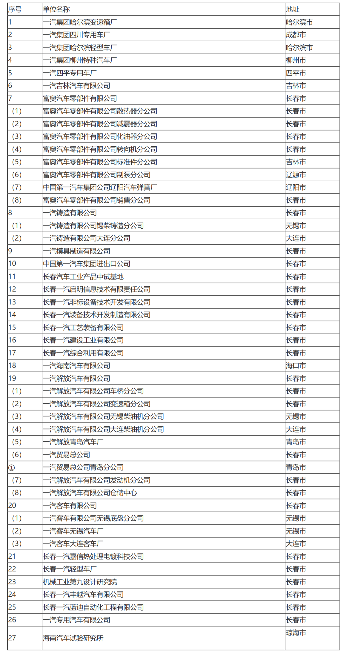 国家税务总局关于中国第一汽车集团公司缴纳企业所得税问题的通知-1