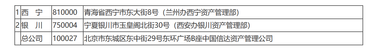 国家税务总局关于中国银联股份有限公司和中国信达资产管理公司缴纳企业所得税问题的通知-3