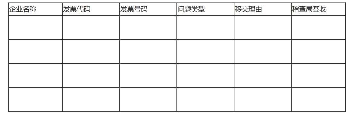 国家税务总局关于增值税专用发票和其他抵扣凭证审核检查有关问题的通知-1