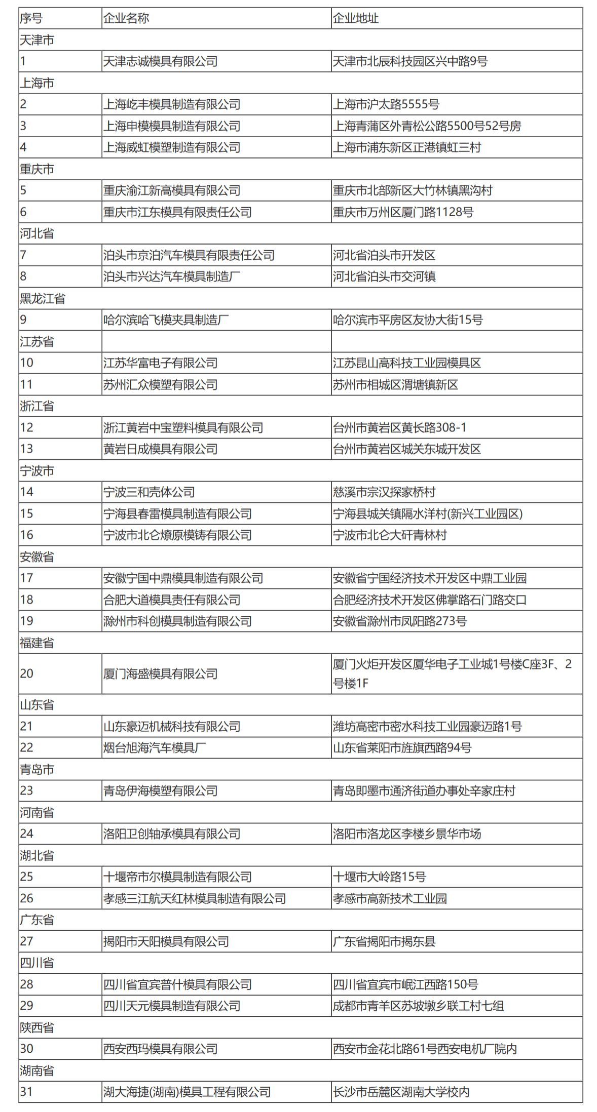 财政部关于调整享受模具产品增值税政策企业名单的通知-2