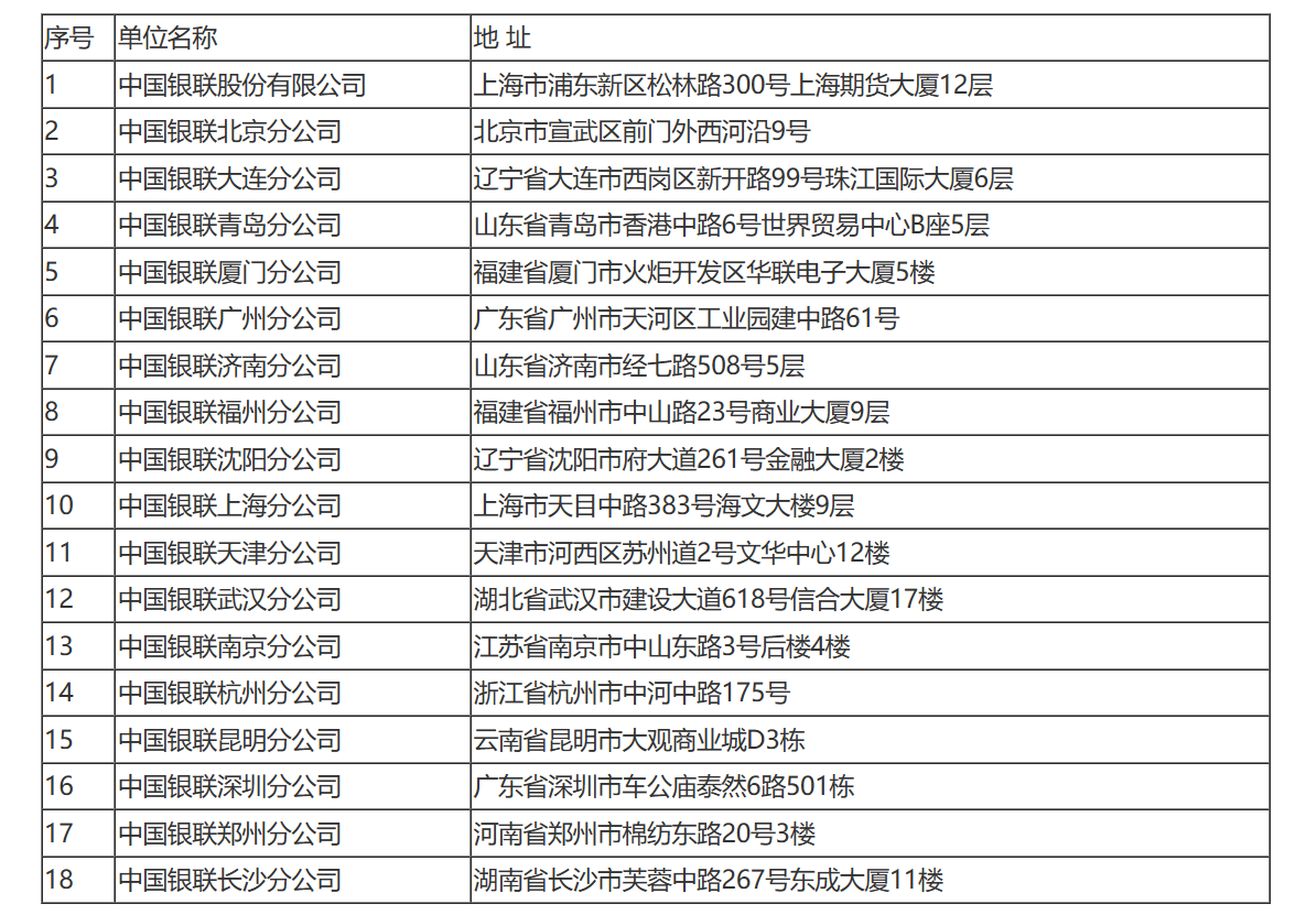 国家税务总局关于中国银联股份有限公司和中国信达资产管理公司缴纳企业所得税问题的通知-1