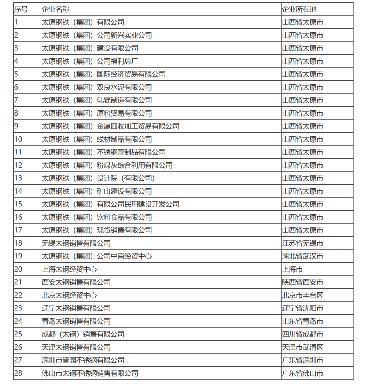 国家税务总局关于太钢集团缴纳企业所得税问题的批复-1