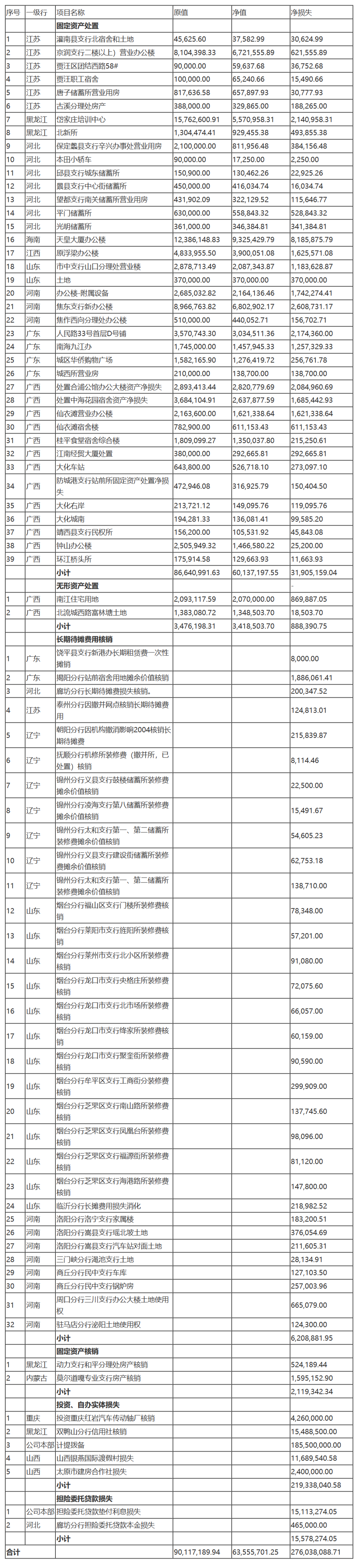 国家税务总局关于中国建银投资责任有限公司2004年度财产损失等税前扣除项目税务处理问题的通知-1