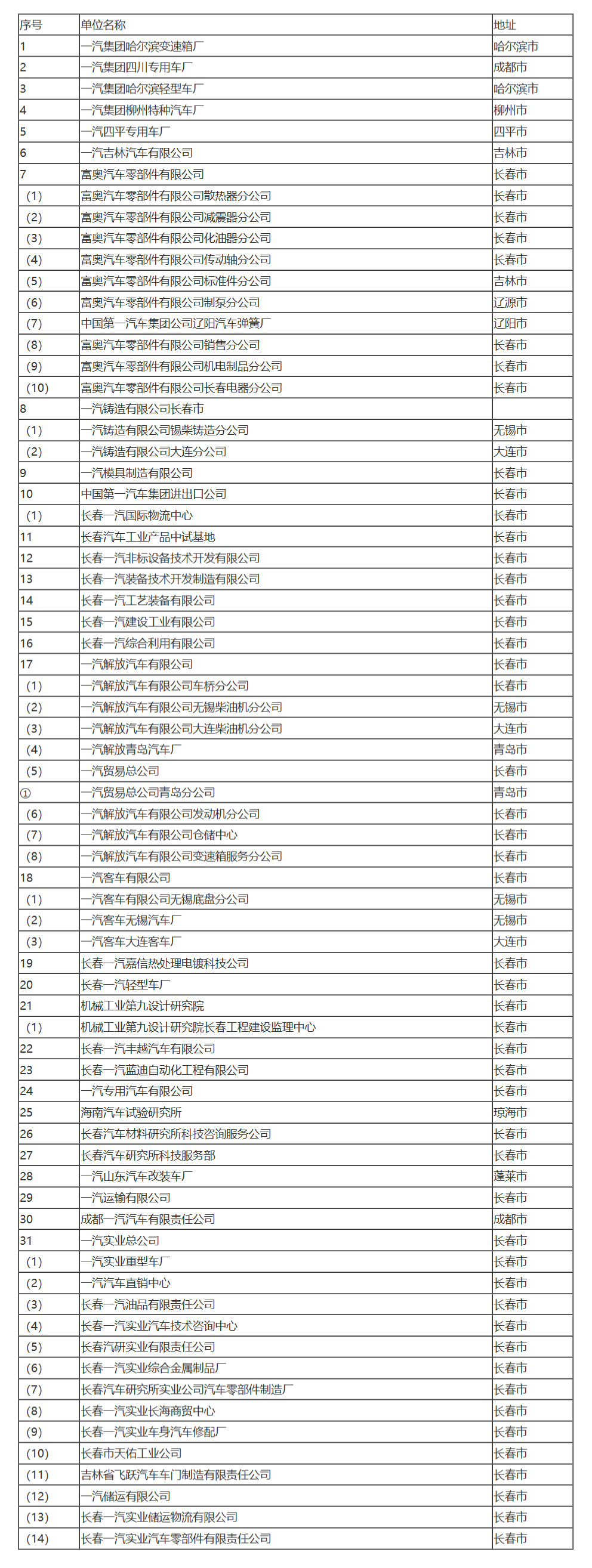 国家税务总局关于中国第一汽车集团公司缴纳企业所得税问题的通知-1