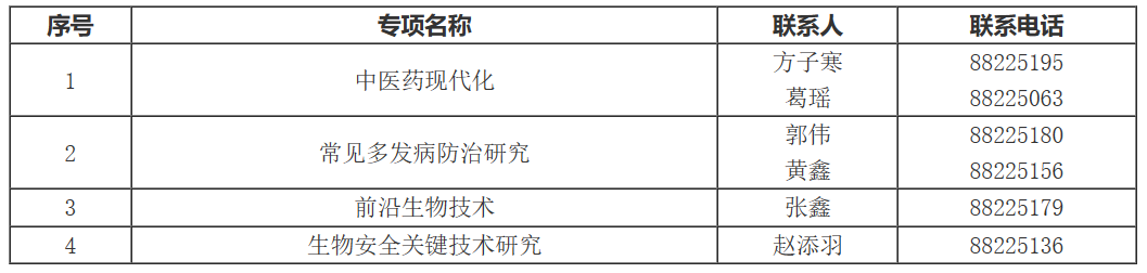 关于填报国家重点研发计划“生物安全关键技术研究”等4个重点专项2023年度项目正式申报书（含预算申报书）的通知-1