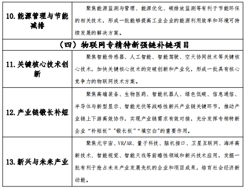 2023年物联网“新技术、新产品、新应用”成果征集工作正式启动-2