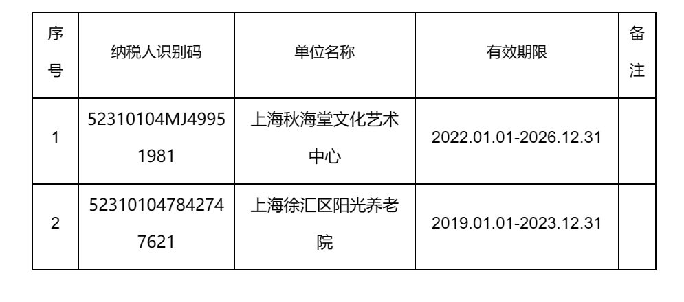 国家税务总局上海市徐汇区税务局 上海市徐汇区财政局关于认定上海秋海堂文化艺术中心等2家单位非营利组织免税资格的通知-1
