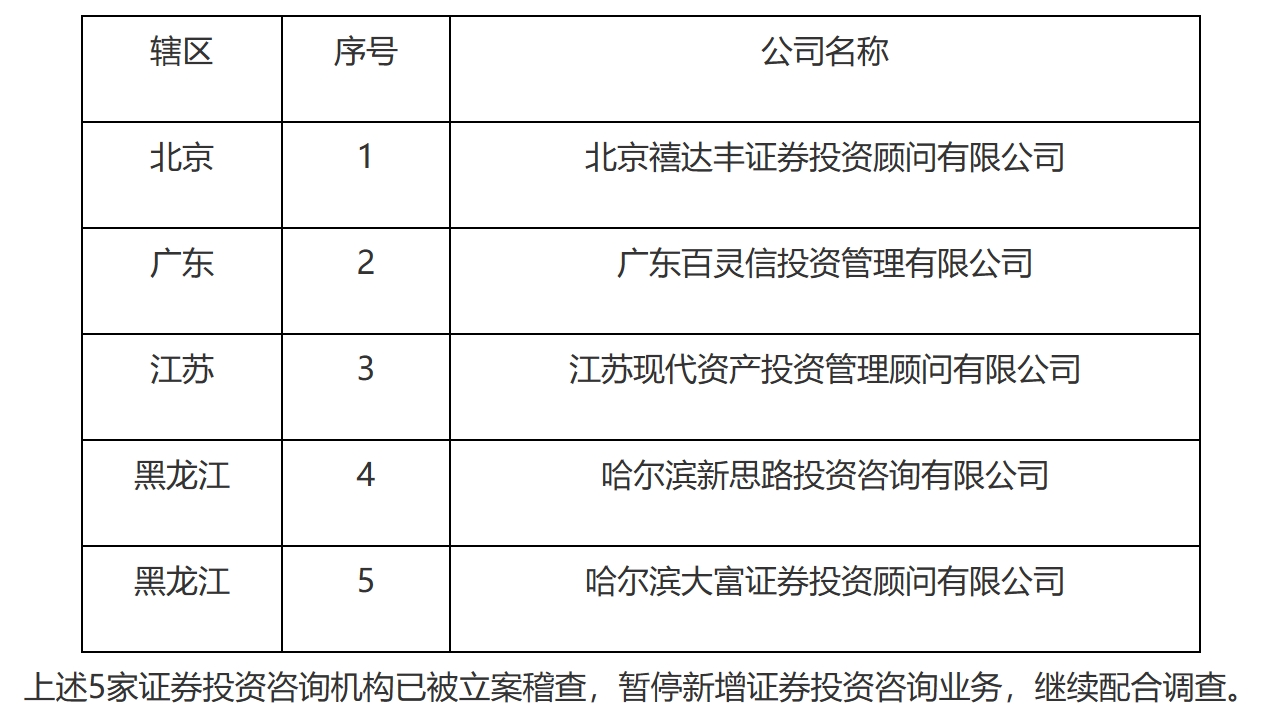 【第25号公告】《2009年度证券投资咨询机构年检结果名单》-3