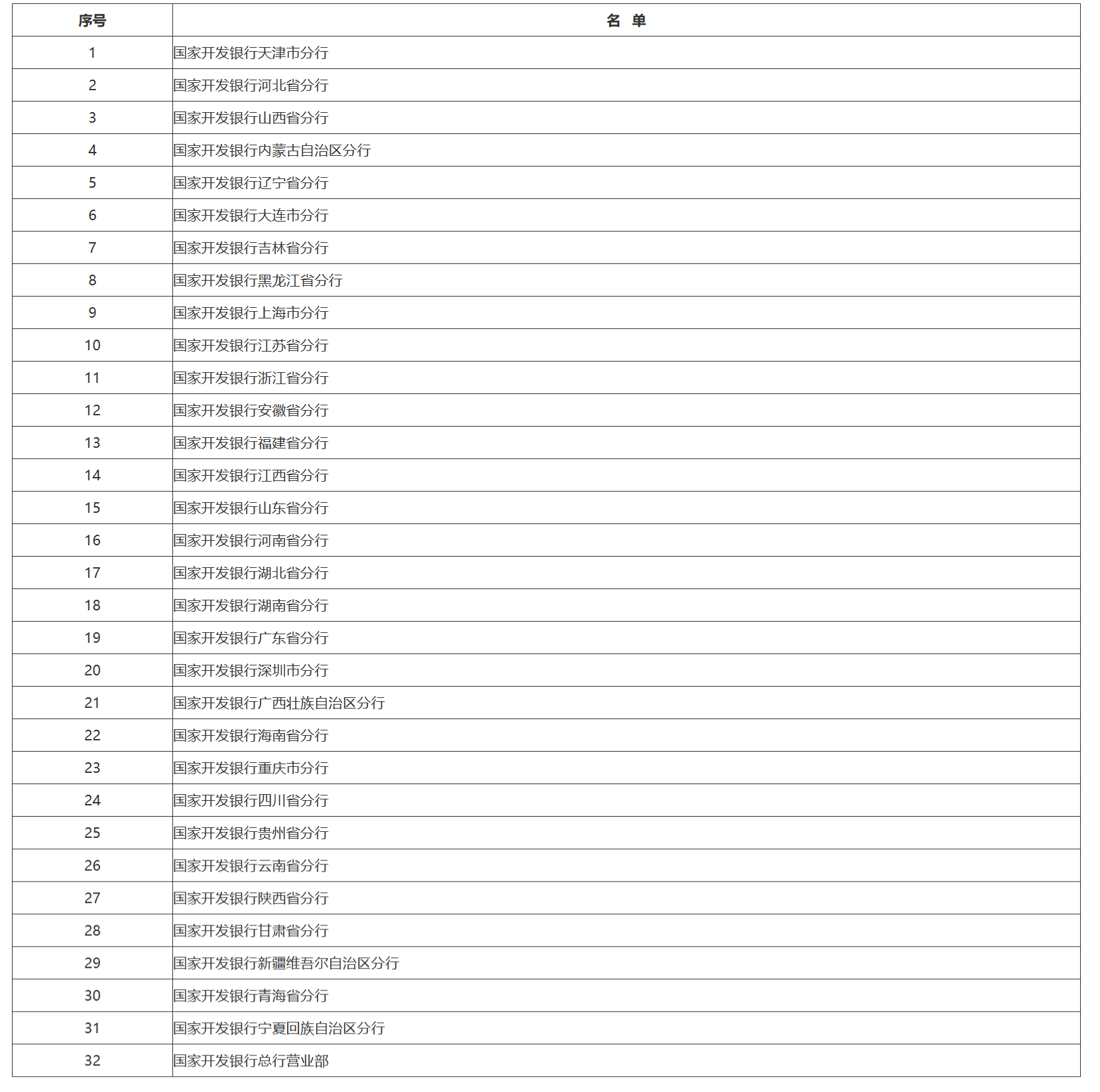 国家税务总局关于中国农业发展银行等3家政策性银行缴纳企业所得税问题的通知-3