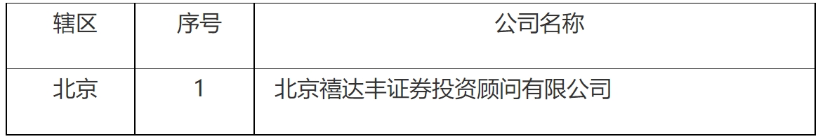 【第31号公告】《关于首批通过证券投资咨询机构2012年度年检的81家机构名单、不予通过的3家机构名单，以及被立案稽查的1家机构名单》-3