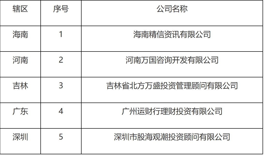 【第25号公告】《2009年度证券投资咨询机构年检结果名单》-2