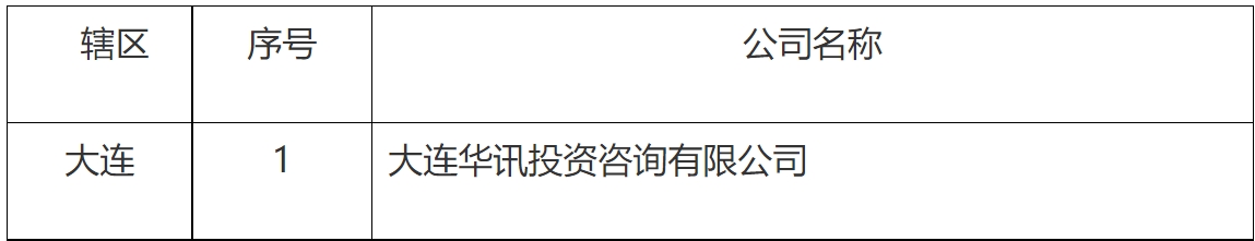 【第21号公告】《首批通过证券投资咨询机构2011年度年检的76家机构、被立案稽查的4家机构以及暂不作出年检结果的1家机构名单》-3