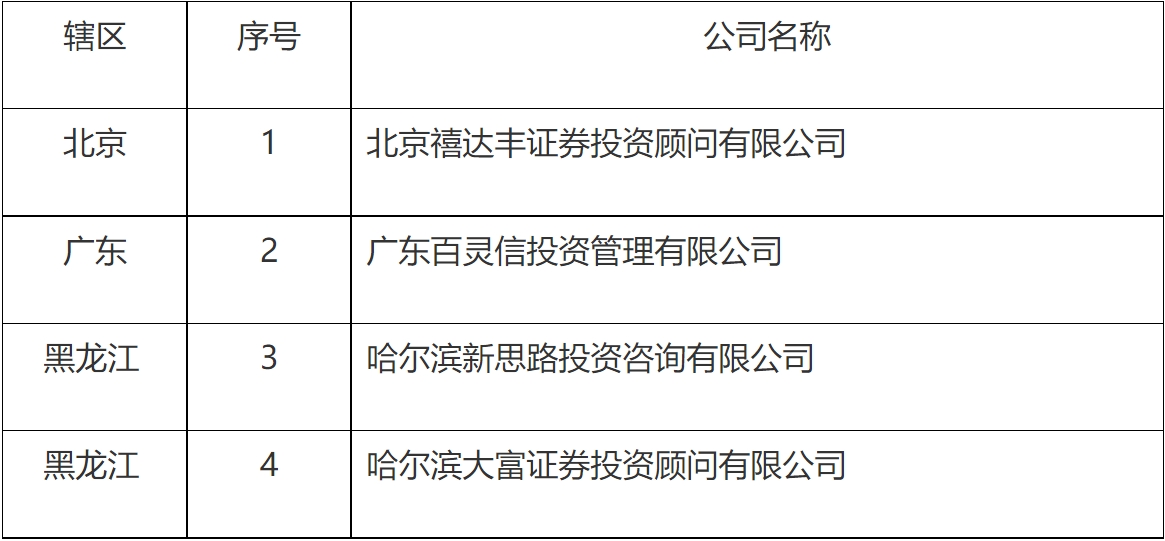 【第21号公告】《首批通过证券投资咨询机构2011年度年检的76家机构、被立案稽查的4家机构以及暂不作出年检结果的1家机构名单》-2