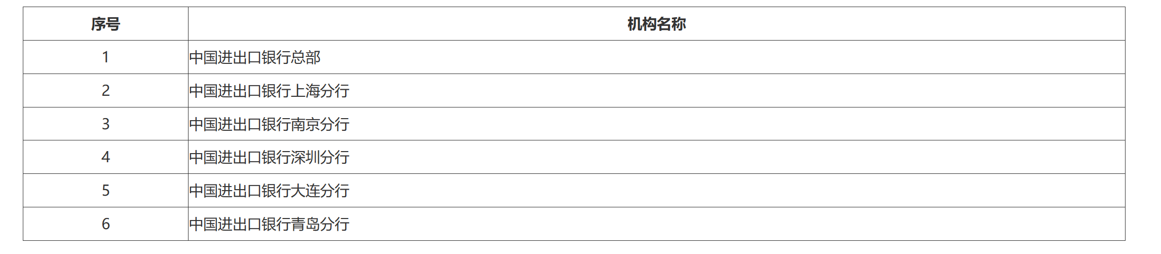 国家税务总局关于中国农业发展银行等3家政策性银行缴纳企业所得税问题的通知-2