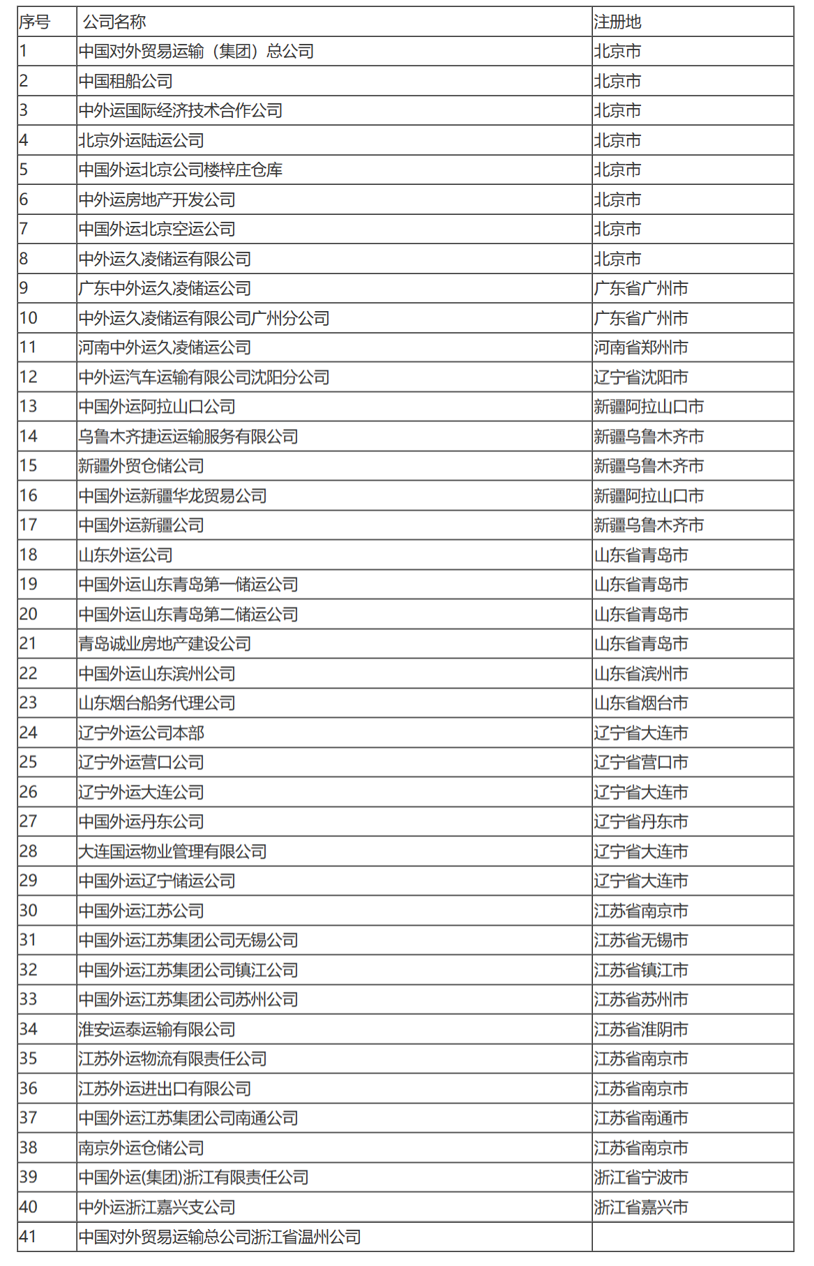 国家税务总局关于中国外运集团合并缴纳企业所得税问题的通知-1