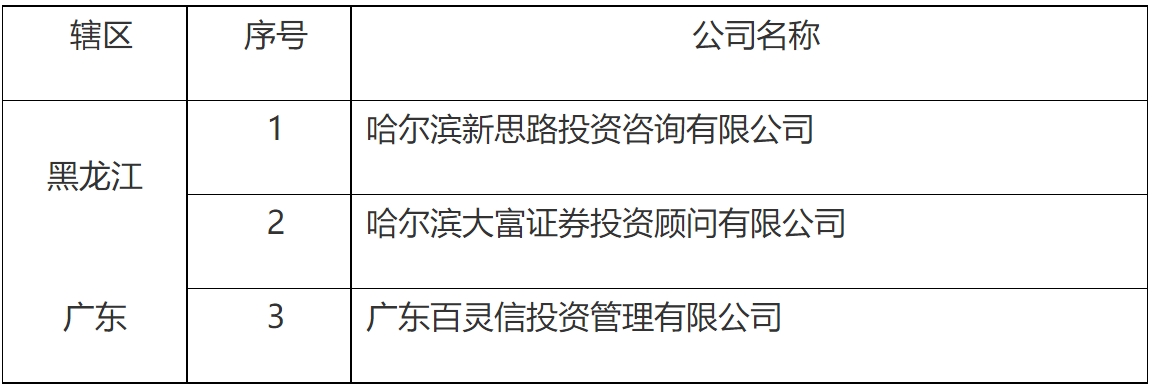 【第31号公告】《关于首批通过证券投资咨询机构2012年度年检的81家机构名单、不予通过的3家机构名单，以及被立案稽查的1家机构名单》-2