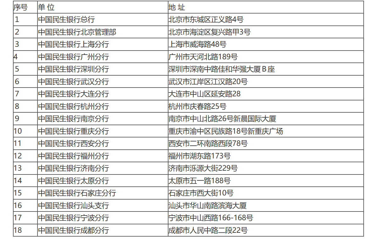 国家税务总局关于中国民生银行缴纳企业所得税问题的通知-1