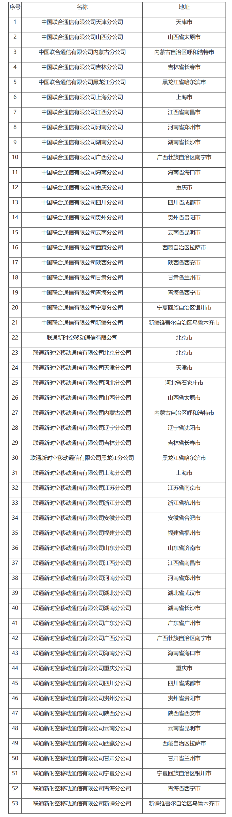 国家税务总局关于中国联合通信有限公司2003年度缴纳企业所得税问题的通知-1