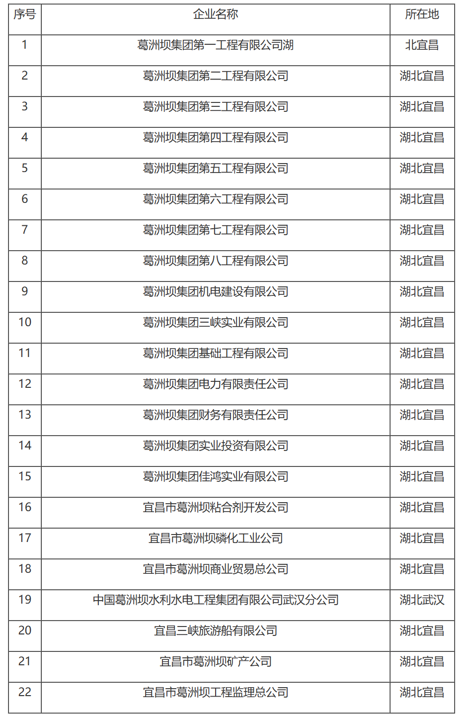 国家税务总局关于葛洲坝集团公司缴纳企业所得税问题的通知-1