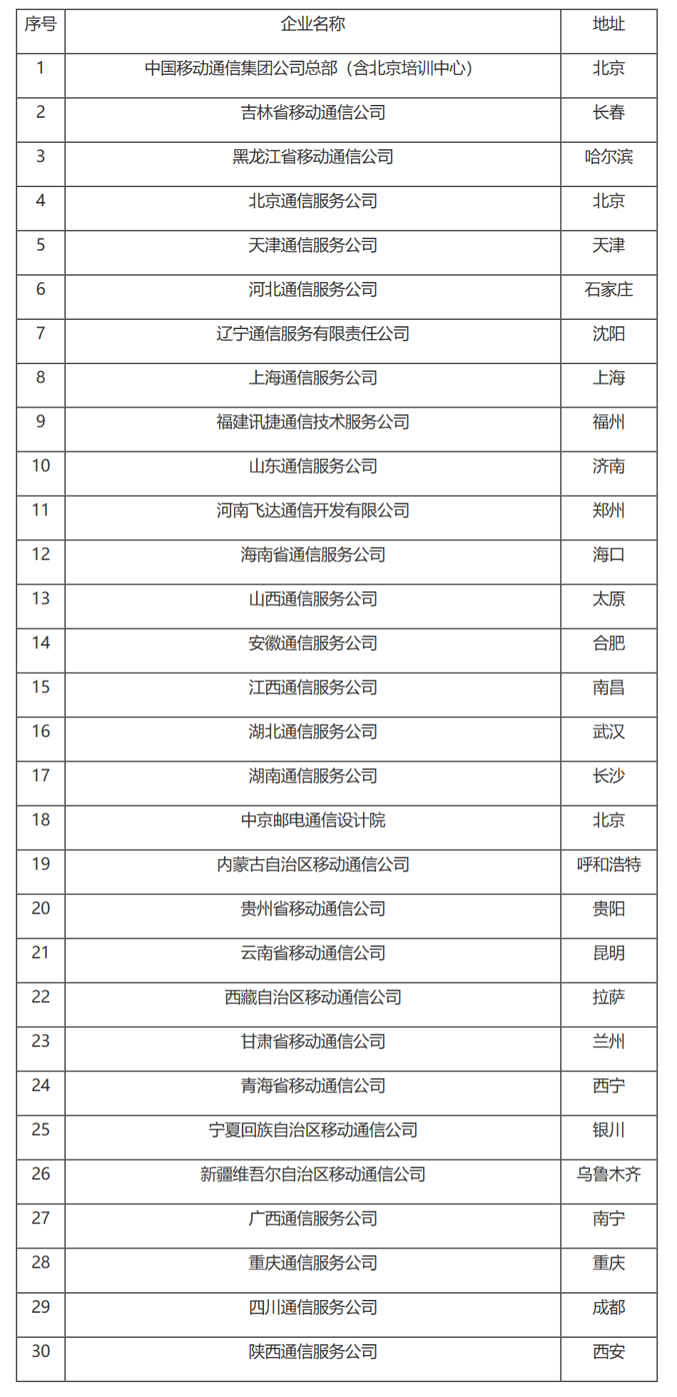 国家税务总局关于中国移动通信集团公司2003年度合并缴纳企业所得税问题的通知-1