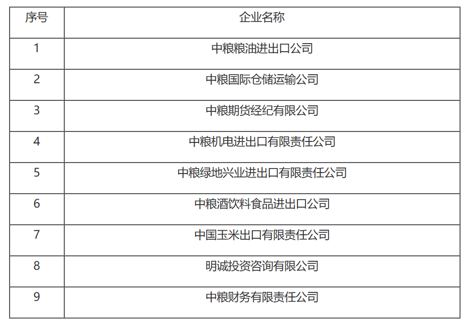 国家税务总局关于中粮集团缴纳企业所得税问题的通知-1