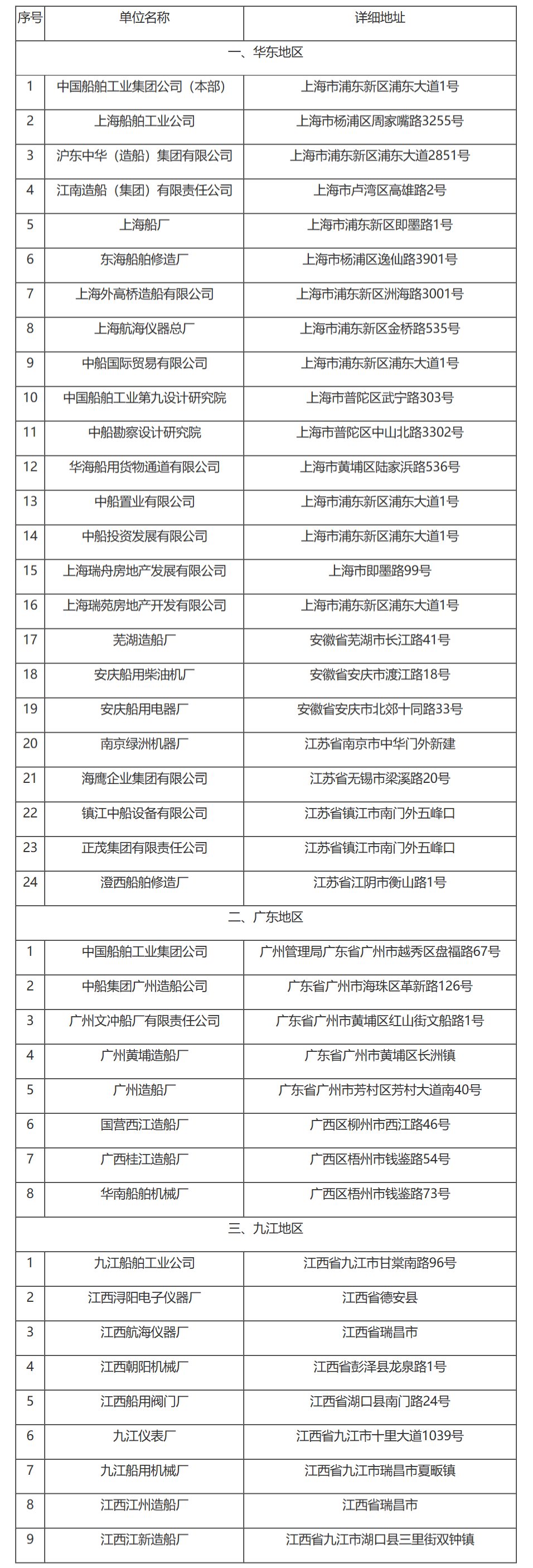 国家税务总局关于中国船舶工业集团公司所属企业2003年度合并缴纳企业所得税问题的通知-1