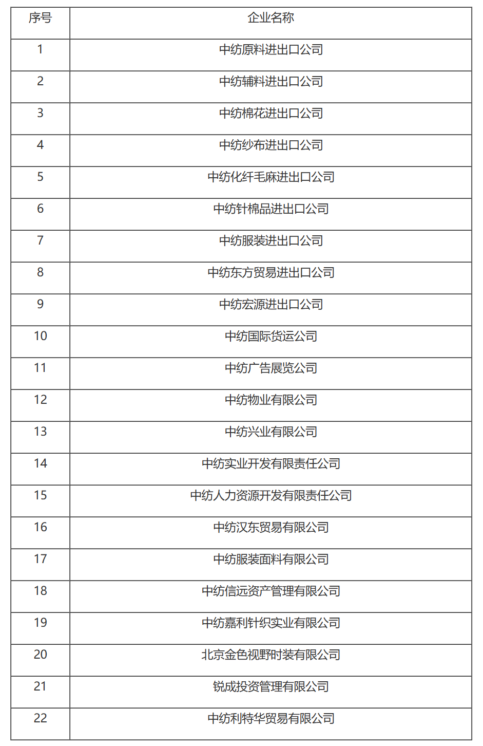 国家税务总局关于中纺集团缴纳企业所得税问题的通知-1