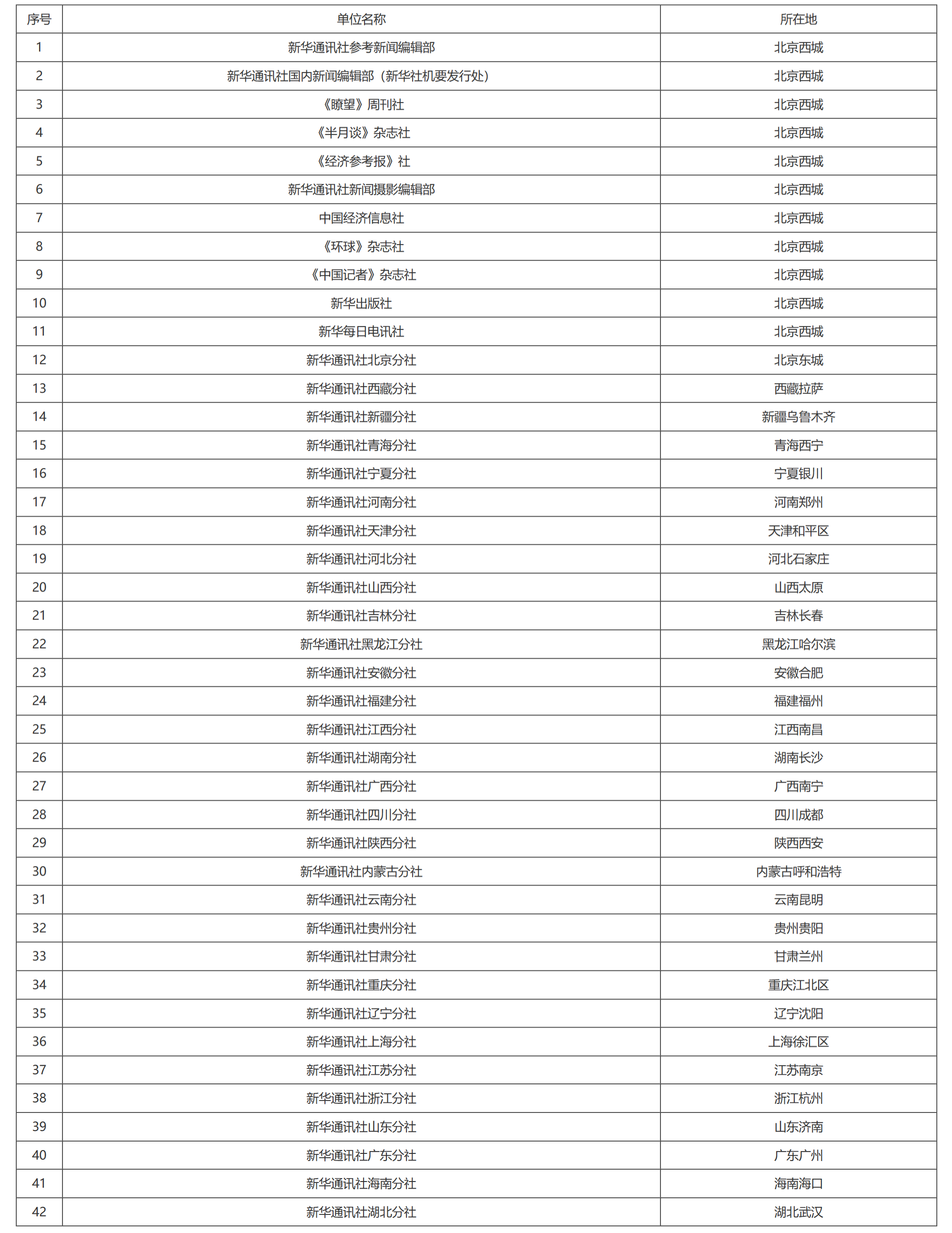 国家税务总局关于新华通讯社所属事业单位缴纳企业所得税问题的通知-1