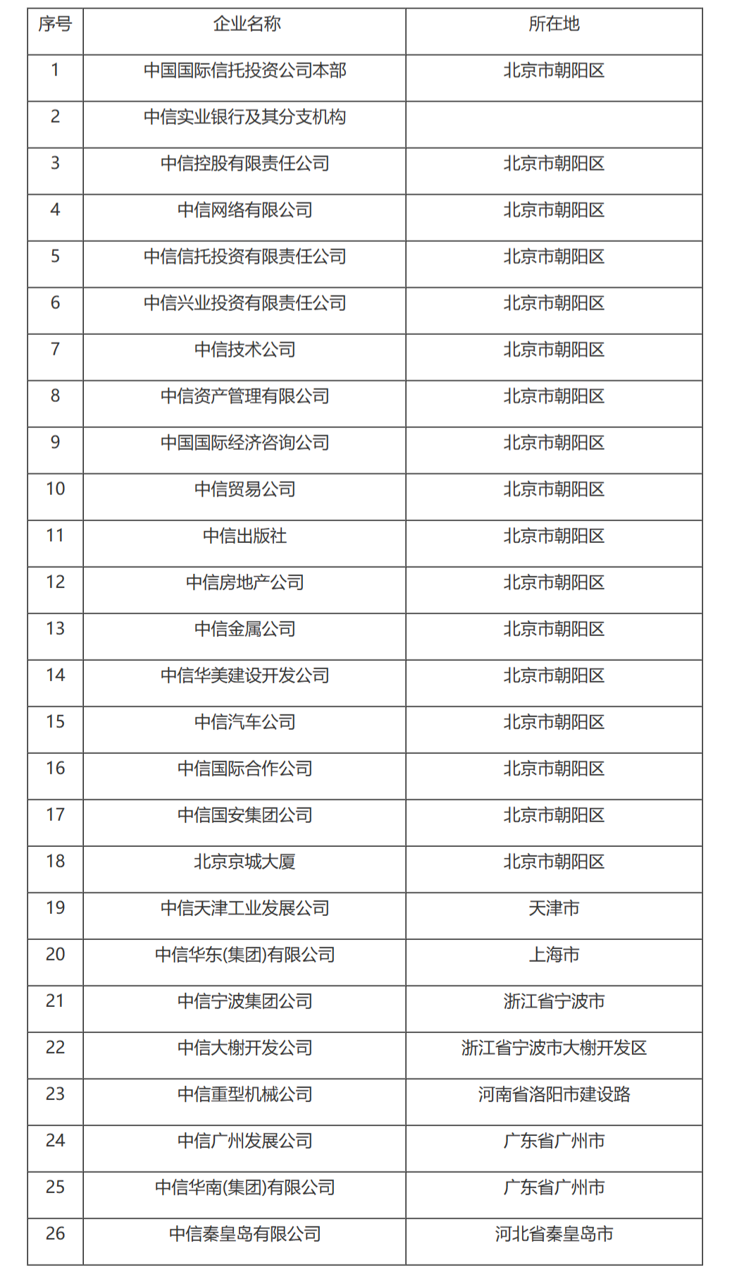 国家税务总局关于中信集团缴纳企业所得税问题的通知-1