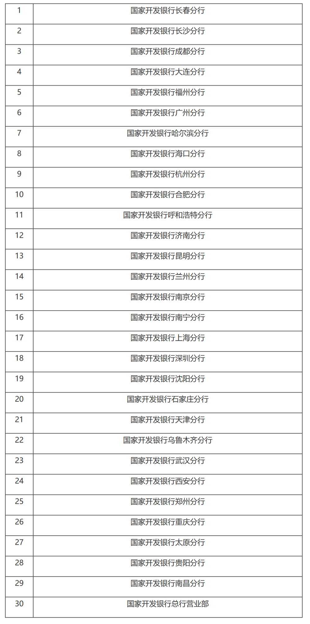 国家税务总局关于国家开发银行缴纳企业所得税问题的通知-1