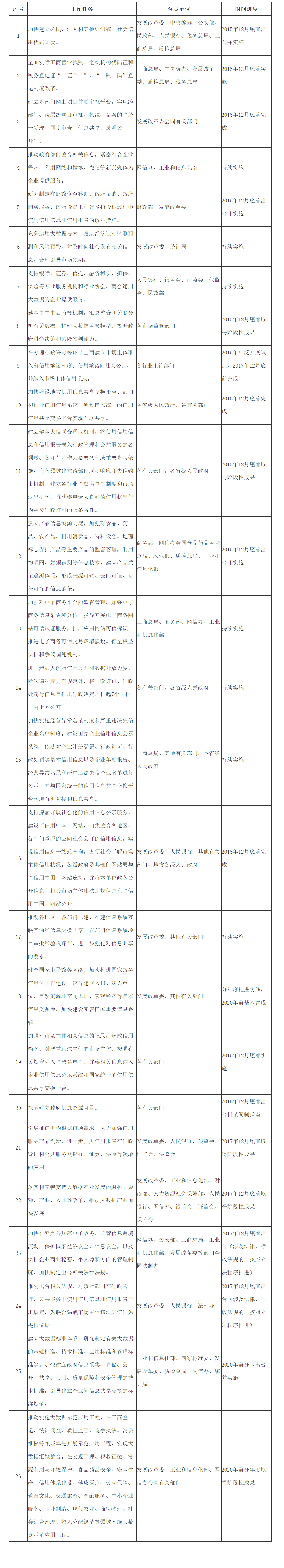 国务院办公厅关于运用大数据加强对市场主体服务和监管的若干意见-1