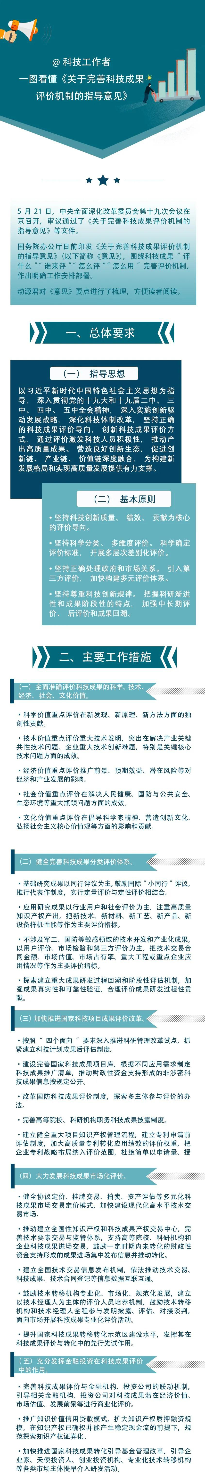 【解读】一图看懂《关于完善科技成果评价机制的指导意见》-1