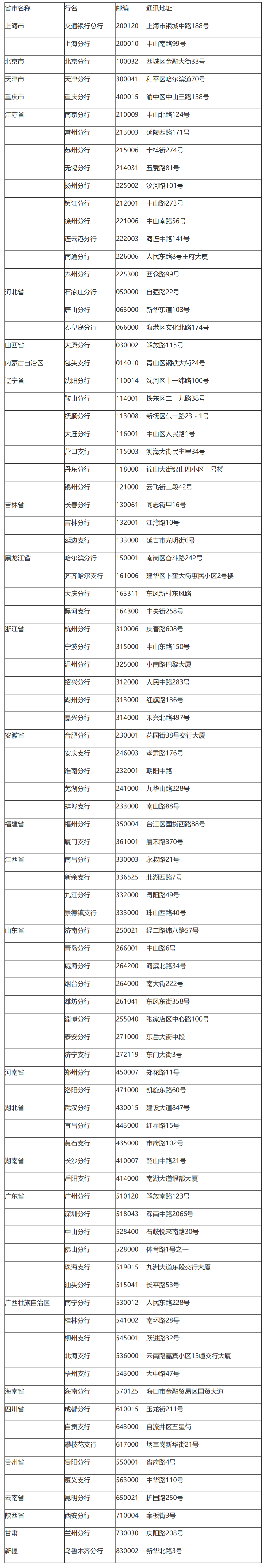 国家税务总局关于交通银行汇总缴纳企业所得税问题的通知-1