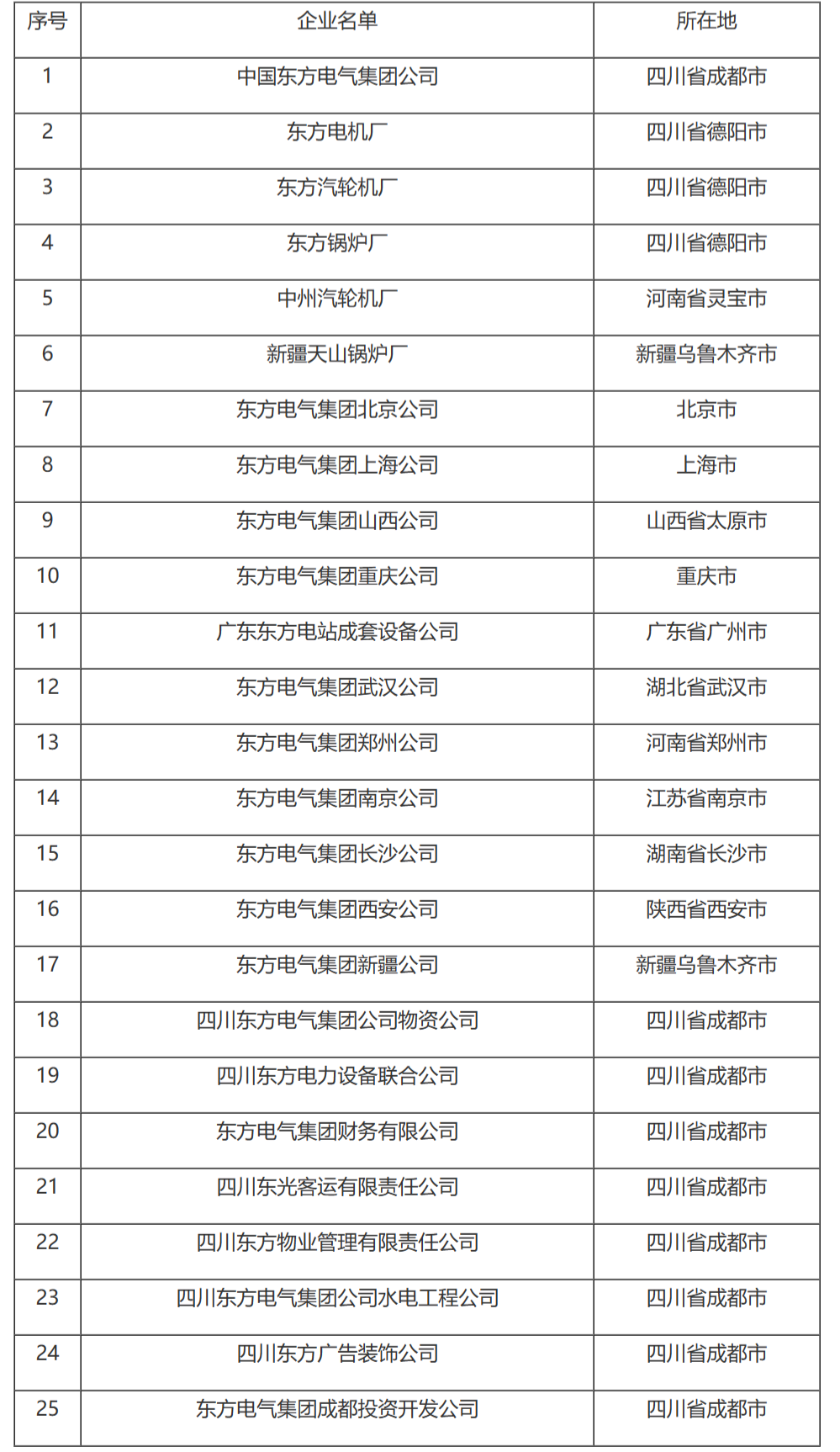 国家税务总局关于中国东方电气集团公司缴纳企业所得税问题的通知-1
