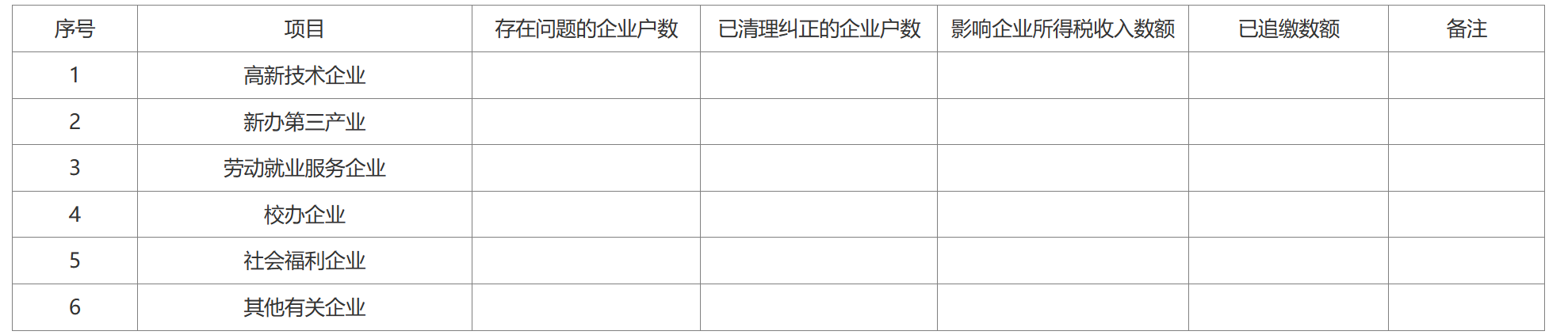 国家税务总局关于清理检查企业所得税优惠政策及执行情况的通知-1
