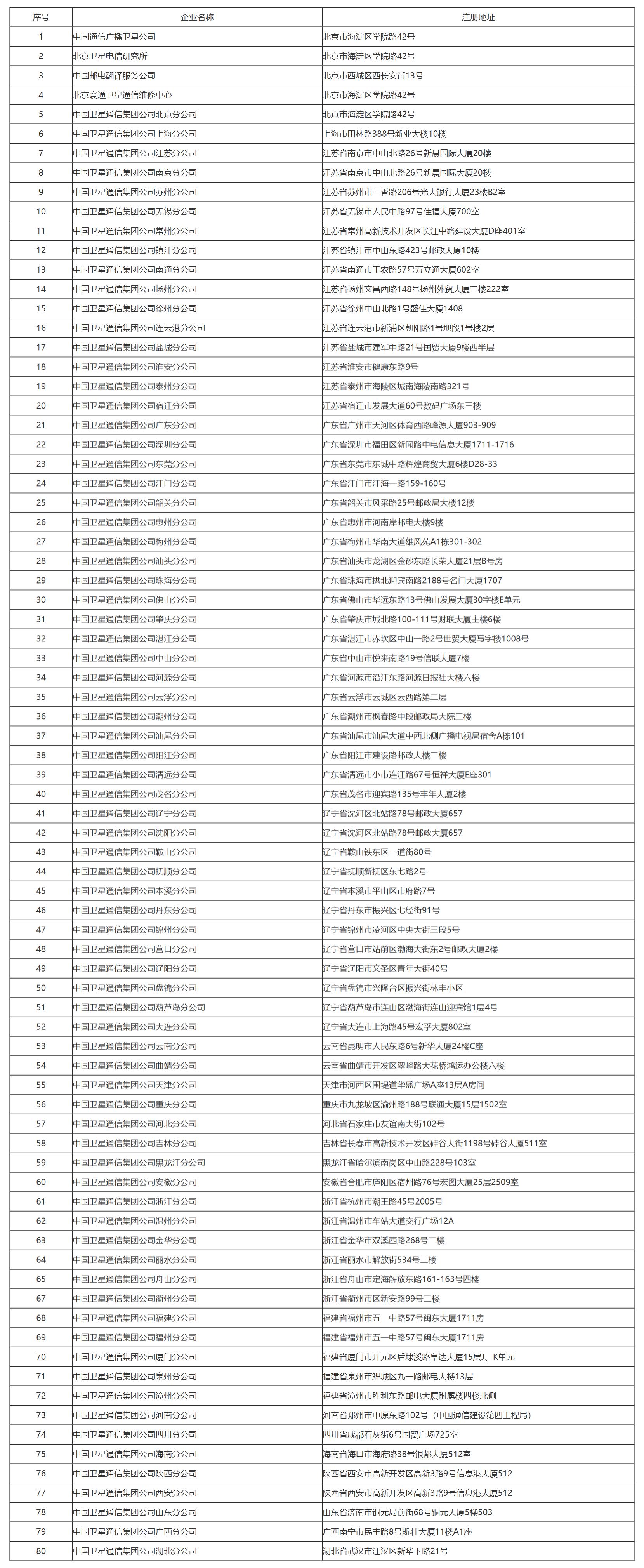 国家税务总局关于中国卫星通信集团公司2003年度合并缴纳企业所得税问题的通知-1