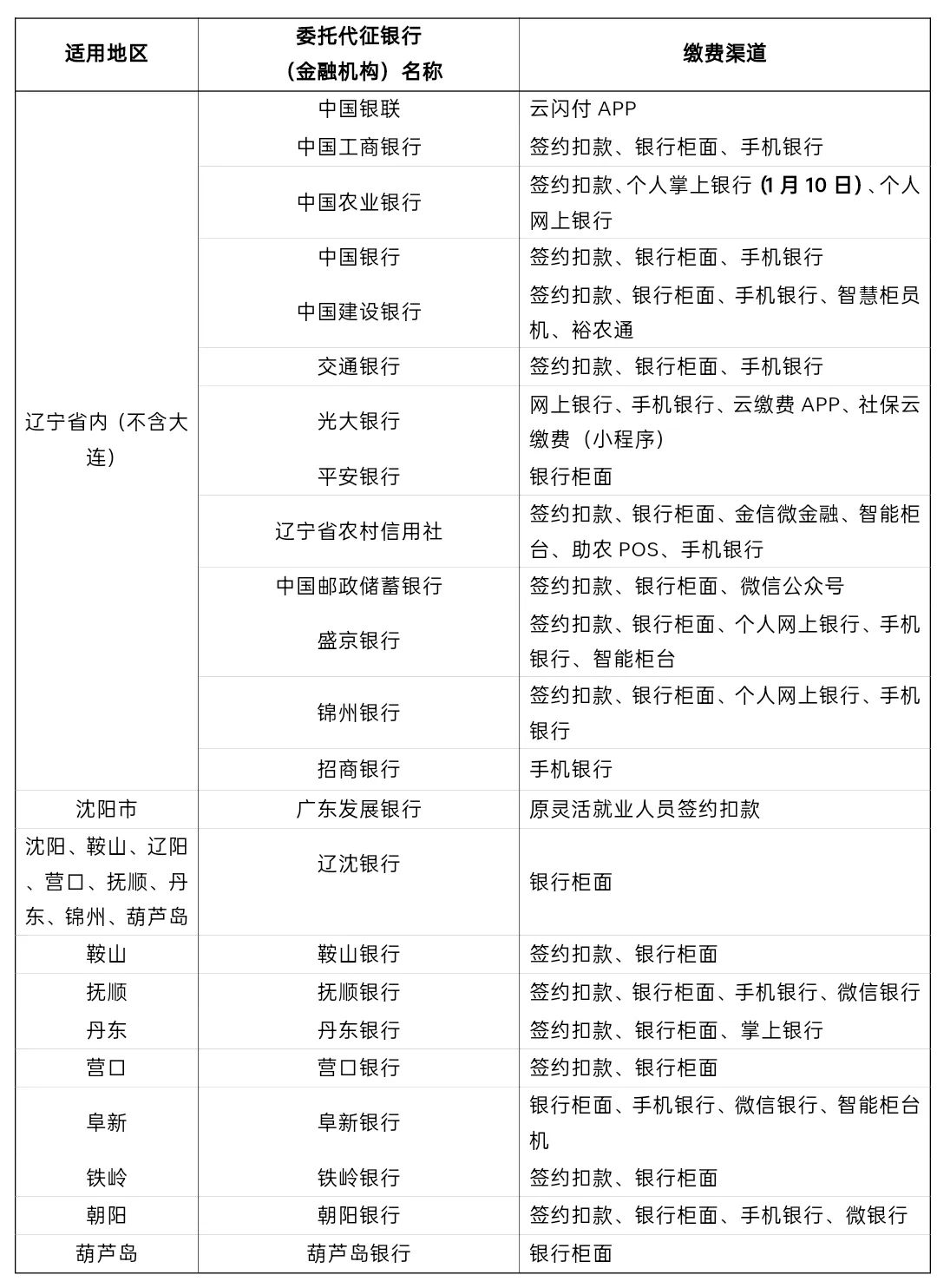 关于新增全省灵活就业人员及城乡居民缴费人缴费渠道的通告-1