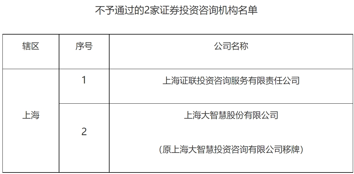 【第59号公告】《关于不予通过的2家证券投资咨询机构名单》-1