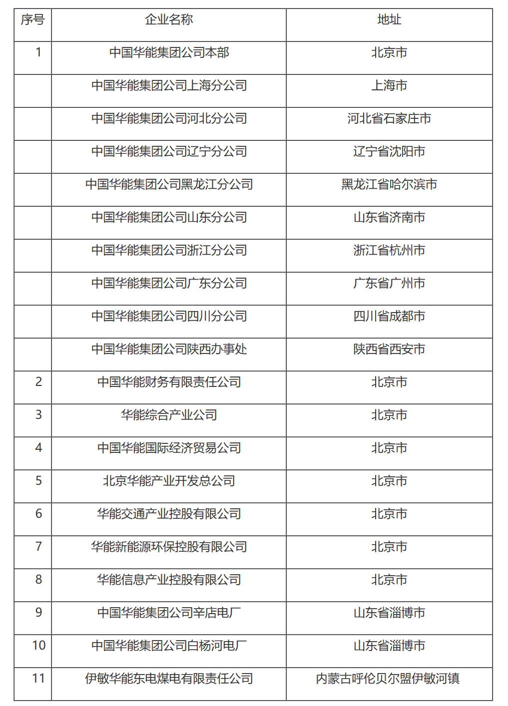 国家税务总局关于中国华能集团公司合并缴纳企业所得税问题的通知-1