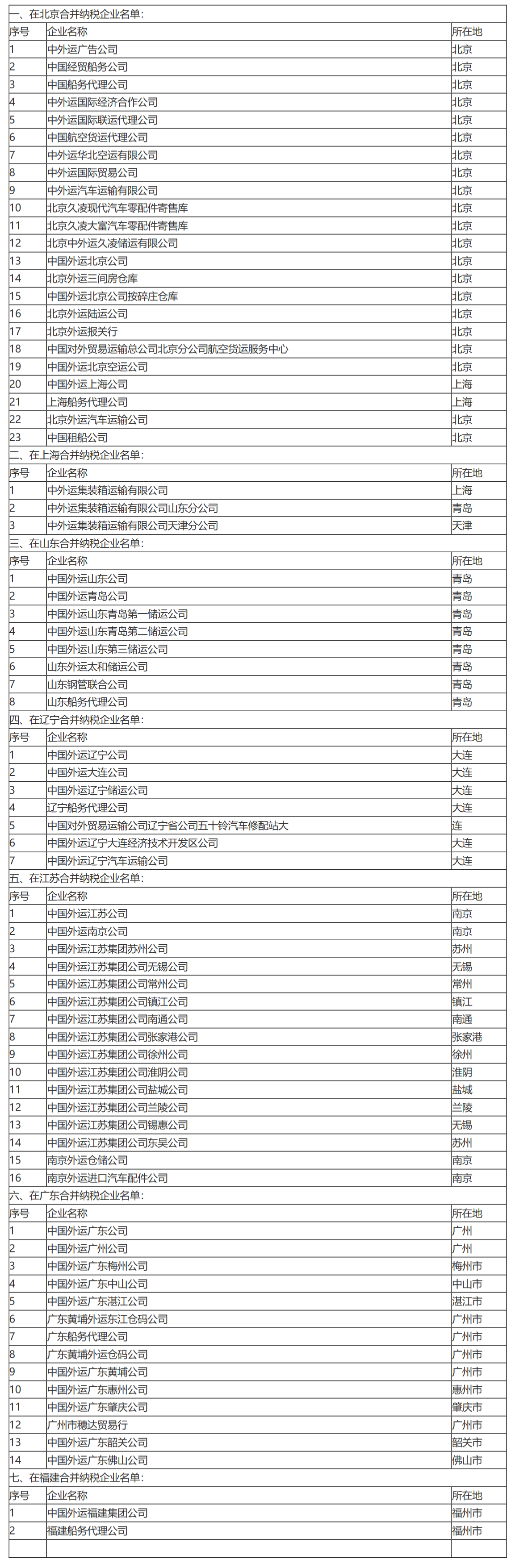 国家税务总局关于中国外运集团缴纳企业所得税问题的通知-1