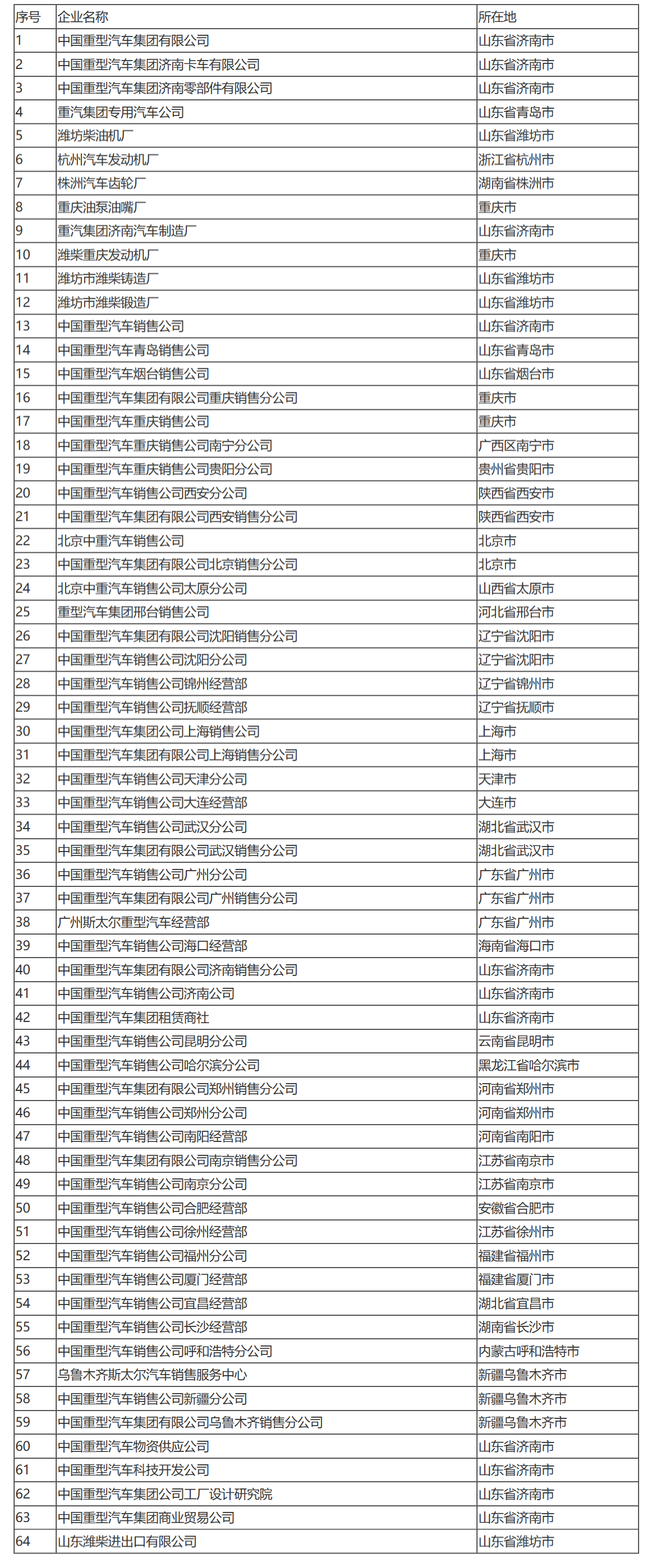 国家税务总局关于中国重汽集团缴纳企业所得税问题的通知-1