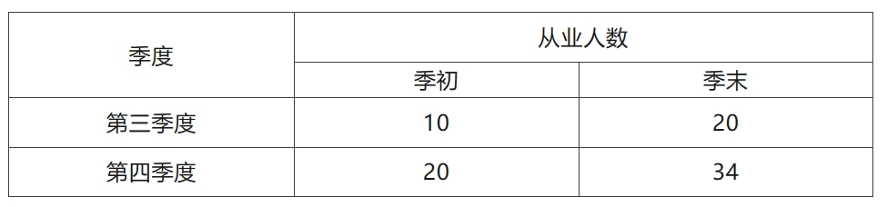【解读】关于《关于横琴粤澳深度合作区符合条件的产业企业实质性运营有关问题的公告》的解读-1
