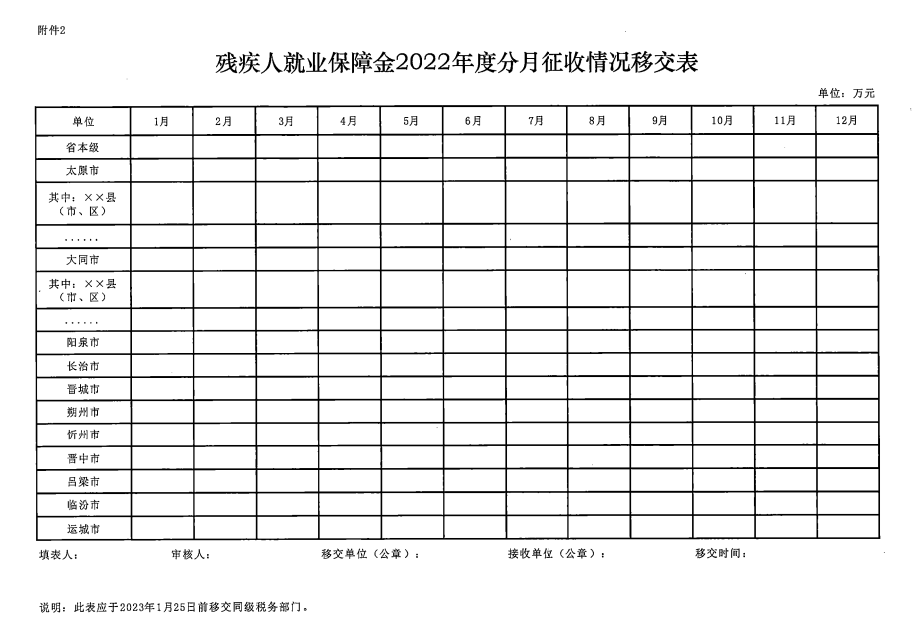 山西省财政厅 国家税务总局山西省税务局 山西省残疾人联合会关于残疾人就业保障金征收职能划转有关事项的通知-2